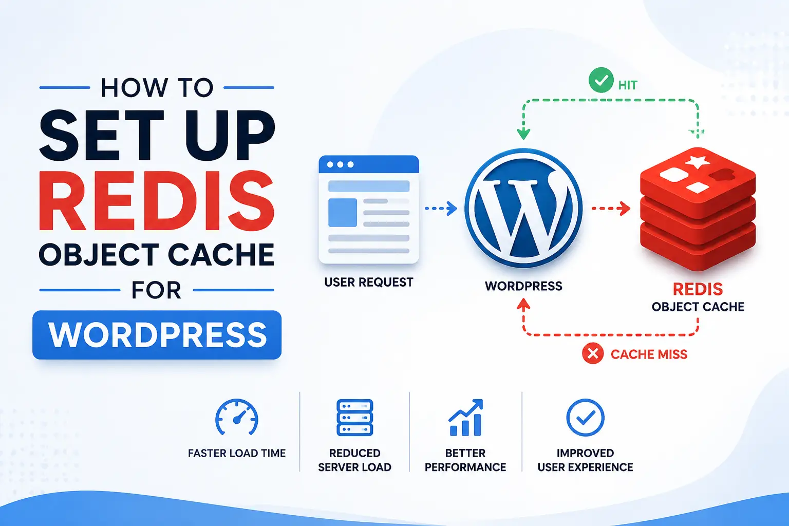 How to Set Up Redis Object Cache for WordPress | UK Speed